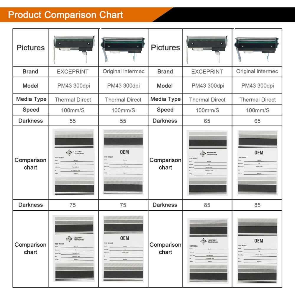 Exceprint Printhead Compatible with Intermec PM42, PM43 Printhead 300dpi Thermal Label Printer (PN:710-179S-001) - Image 4